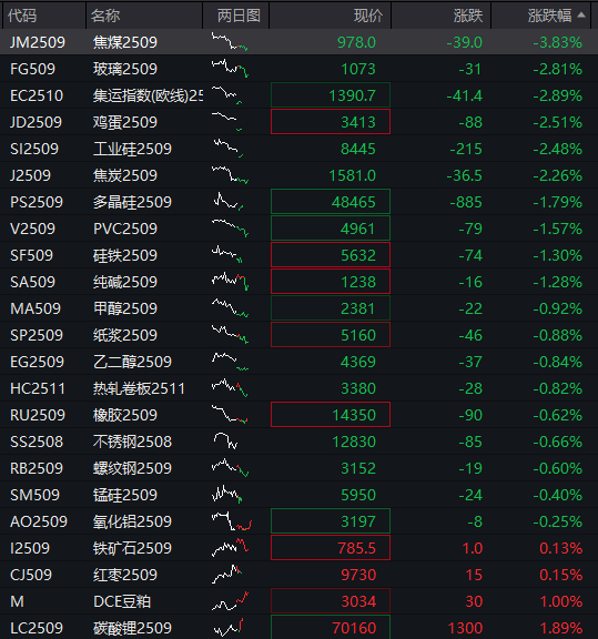 AH股震荡走高，沪指涨0.2%	，军工	、银行活跃，恒指涨0.3%，老铺黄金涨超3%	，国债涨，商品跌 - 图片4