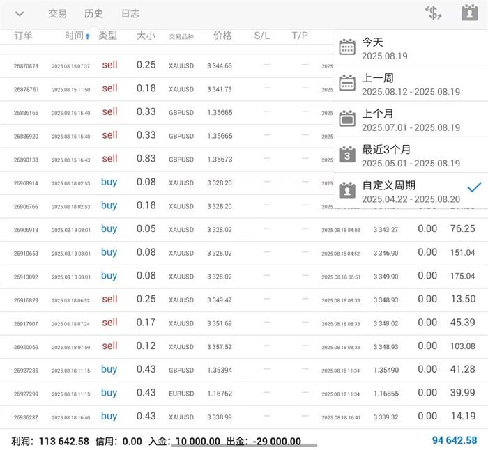 李茉馨：8.20黄金逢低抄底多，原油震荡回落！