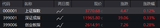 AH股震荡调整，创业板跌近1%，恒科指跌0.4%	，中兴通讯AH股大涨，稳定币概念爆发，国债下跌	，商品回升 - 图片8