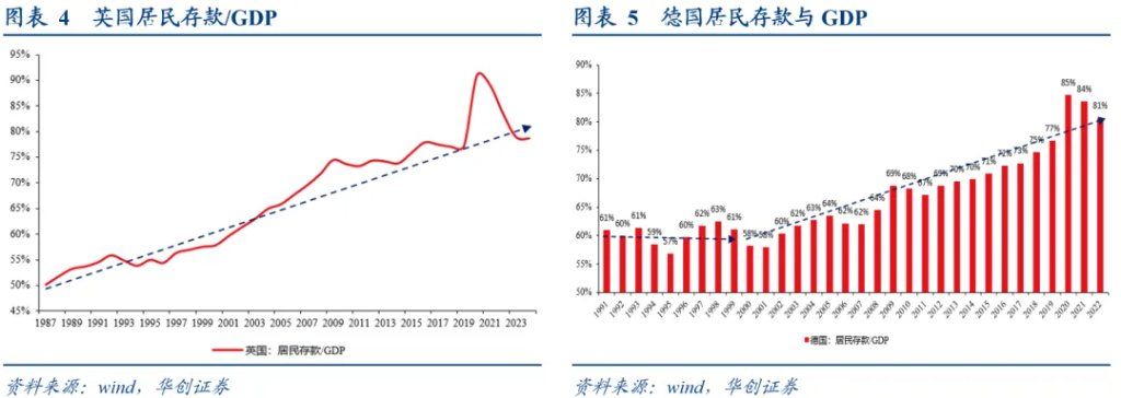 居民存款的“存”与“搬	”——五大指标助观察 - 图片3