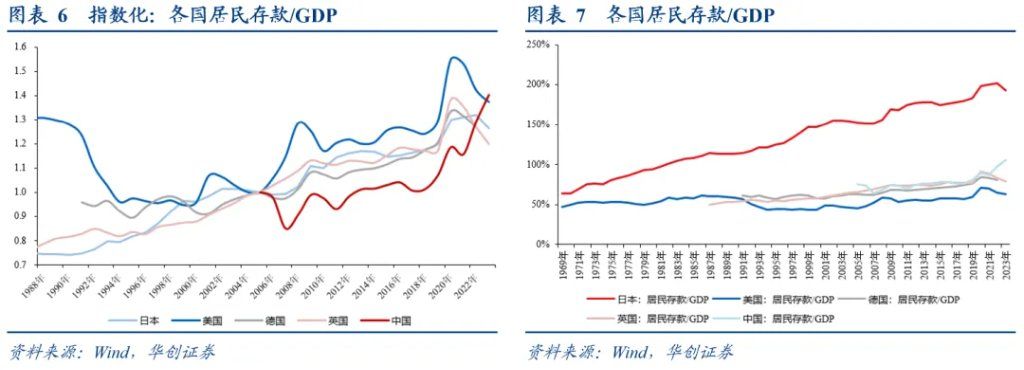 居民存款的“存”与“搬”——五大指标助观察 - 图片4