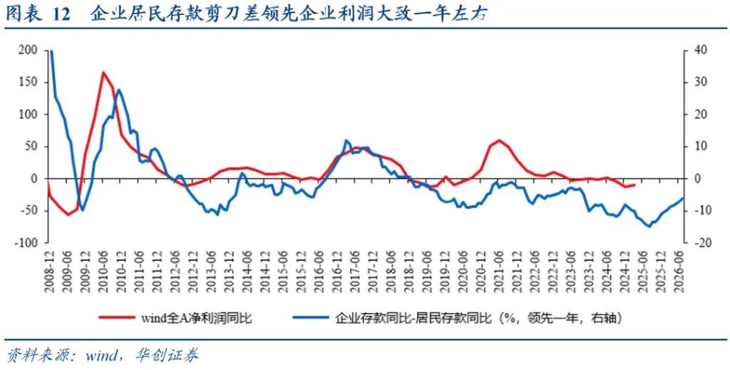 居民存款的“存”与“搬”——五大指标助观察 - 图片8