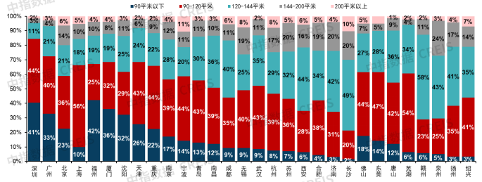 中指研究院:中国房地产市场三季度延续底部盘整 市场分化趋势或将延续 中指研究院:中国房地产市场三季度延续底部盘整 市场分化趋势或将延续 - 图片5