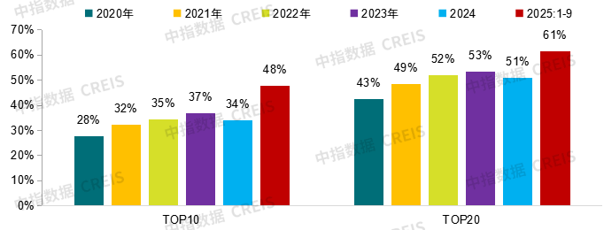 中指研究院:中国房地产市场三季度延续底部盘整 市场分化趋势或将延续 中指研究院:中国房地产市场三季度延续底部盘整 市场分化趋势或将延续 - 图片9