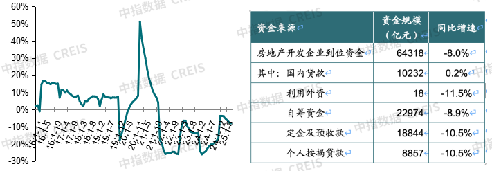 中指研究院:中国房地产市场三季度延续底部盘整 市场分化趋势或将延续 中指研究院:中国房地产市场三季度延续底部盘整 市场分化趋势或将延续 - 图片13