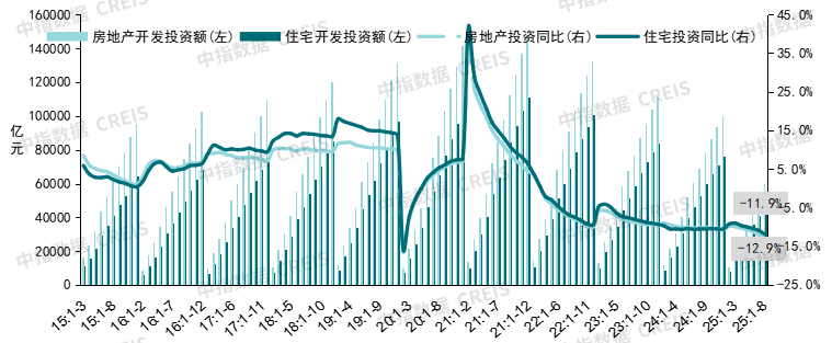 中指研究院:中国房地产市场三季度延续底部盘整 市场分化趋势或将延续 中指研究院:中国房地产市场三季度延续底部盘整 市场分化趋势或将延续 - 图片12