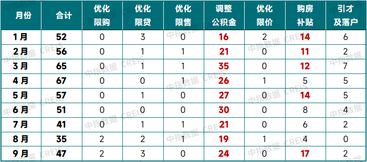 中指研究院:中国房地产市场三季度延续底部盘整 市场分化趋势或将延续 中指研究院:中国房地产市场三季度延续底部盘整 市场分化趋势或将延续 - 图片16
