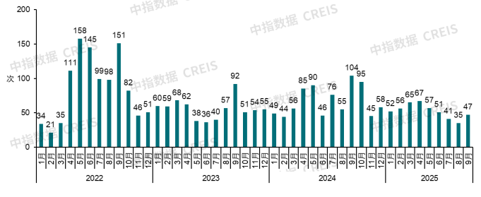 中指研究院:中国房地产市场三季度延续底部盘整 市场分化趋势或将延续 中指研究院:中国房地产市场三季度延续底部盘整 市场分化趋势或将延续 - 图片15
