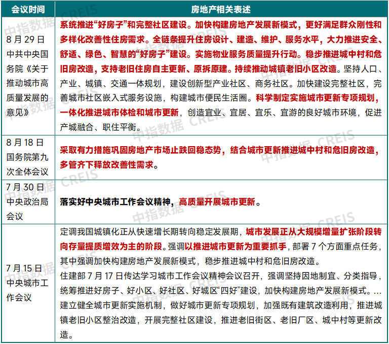 中指研究院:中国房地产市场三季度延续底部盘整 市场分化趋势或将延续 中指研究院:中国房地产市场三季度延续底部盘整 市场分化趋势或将延续 - 图片14