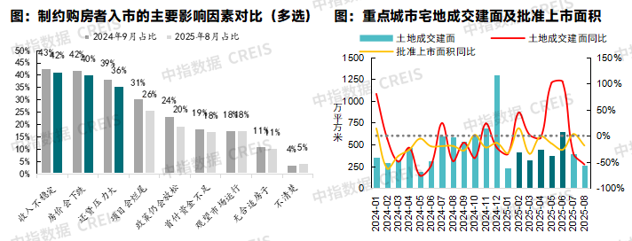 中指研究院:中国房地产市场三季度延续底部盘整 市场分化趋势或将延续 中指研究院:中国房地产市场三季度延续底部盘整 市场分化趋势或将延续 - 图片18