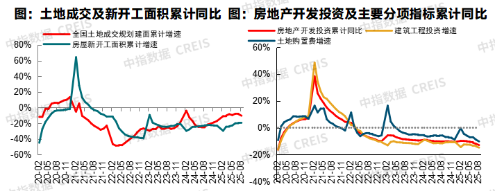 中指研究院:中国房地产市场三季度延续底部盘整 市场分化趋势或将延续 中指研究院:中国房地产市场三季度延续底部盘整 市场分化趋势或将延续 - 图片19