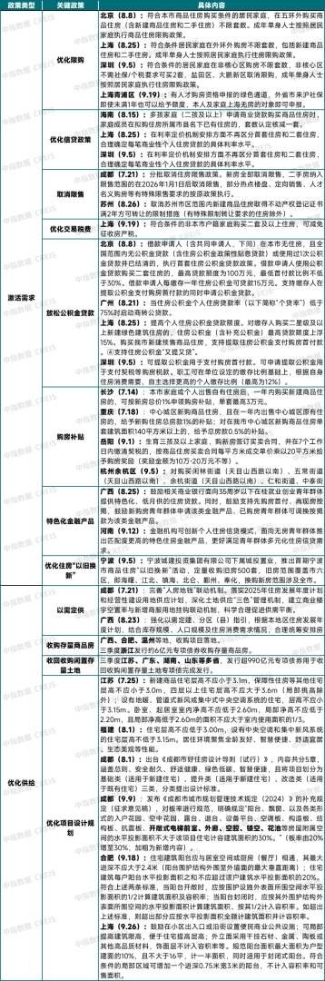 中指研究院:中国房地产市场三季度延续底部盘整 市场分化趋势或将延续 中指研究院:中国房地产市场三季度延续底部盘整 市场分化趋势或将延续 - 图片17