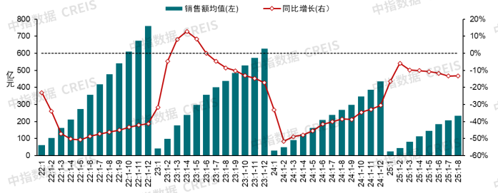中指研究院:中国房地产市场三季度延续底部盘整 市场分化趋势或将延续 中指研究院:中国房地产市场三季度延续底部盘整 市场分化趋势或将延续 - 图片20