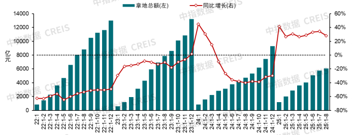 中指研究院:中国房地产市场三季度延续底部盘整 市场分化趋势或将延续 中指研究院:中国房地产市场三季度延续底部盘整 市场分化趋势或将延续 - 图片21