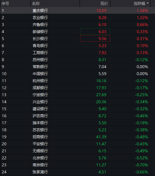 沪指破4000点，农行总市值逼近3万亿	，中际旭创、华虹再创历史新高，国债大涨，人民币中间价创近一年高位 - 图片7