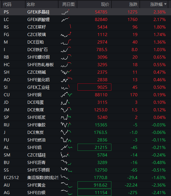 沪指破4000点，农行总市值逼近3万亿，中际旭创、华虹再创历史新高	，国债大涨，人民币中间价创近一年高位 - 图片4