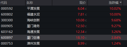 A股三大指数集体高开,创业板指涨超1%