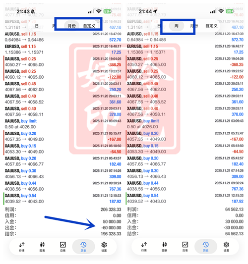 冷艺婕：12.11黄金探高二次测试 日内金油看震荡