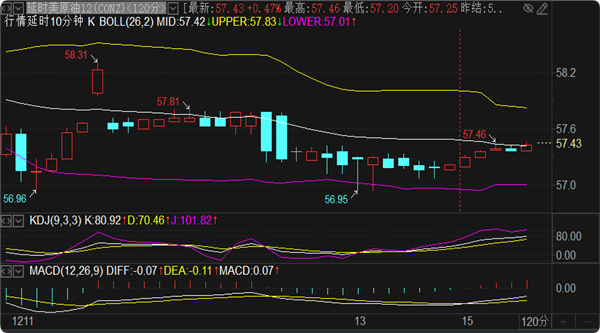 刘铭诚:12.15期货黄金原油实时行情解析及涨跌操作策略布局