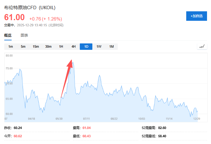 特朗普关税风暴、美以伊中东“大乱斗”、美联储“换帅”风云......一文盘点2025年全球十大宏观事件 - 图片2