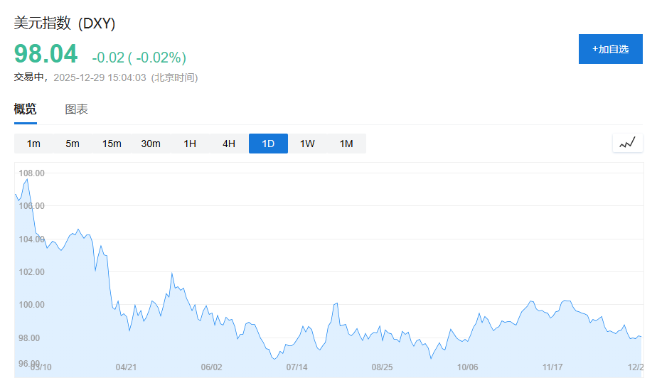 特朗普关税风暴、美以伊中东“大乱斗	”	、美联储“换帅”风云......一文盘点2025年全球十大宏观事件 - 图片7