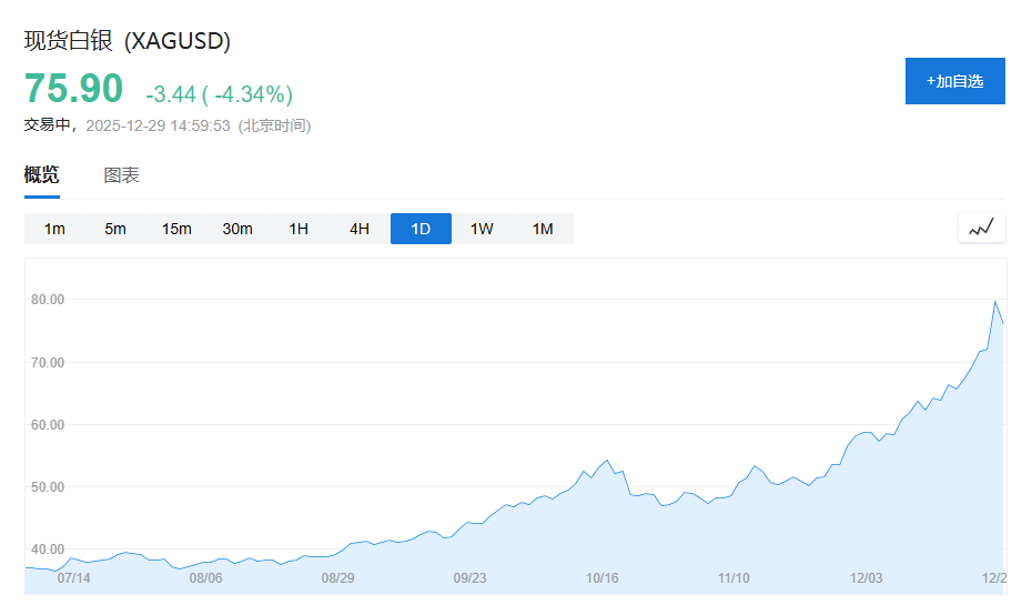 特朗普关税风暴、美以伊中东“大乱斗”、美联储“换帅”风云......一文盘点2025年全球十大宏观事件 - 图片6