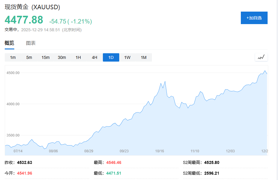 特朗普关税风暴	、美以伊中东“大乱斗”、美联储“换帅”风云......一文盘点2025年全球十大宏观事件 - 图片5