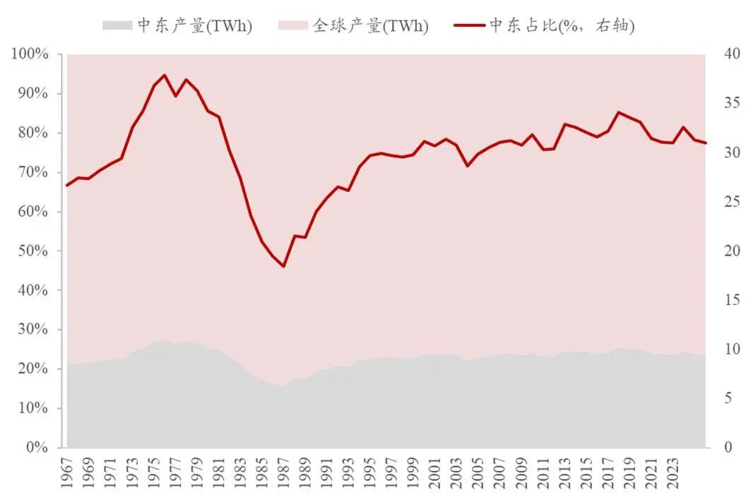 石油危机与滞胀幻影:黄金与科技股该如何配置?