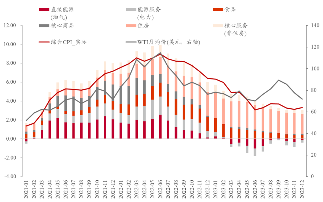 石油危机与滞胀幻影：黄金与科技股该如何配置？ - 图片3