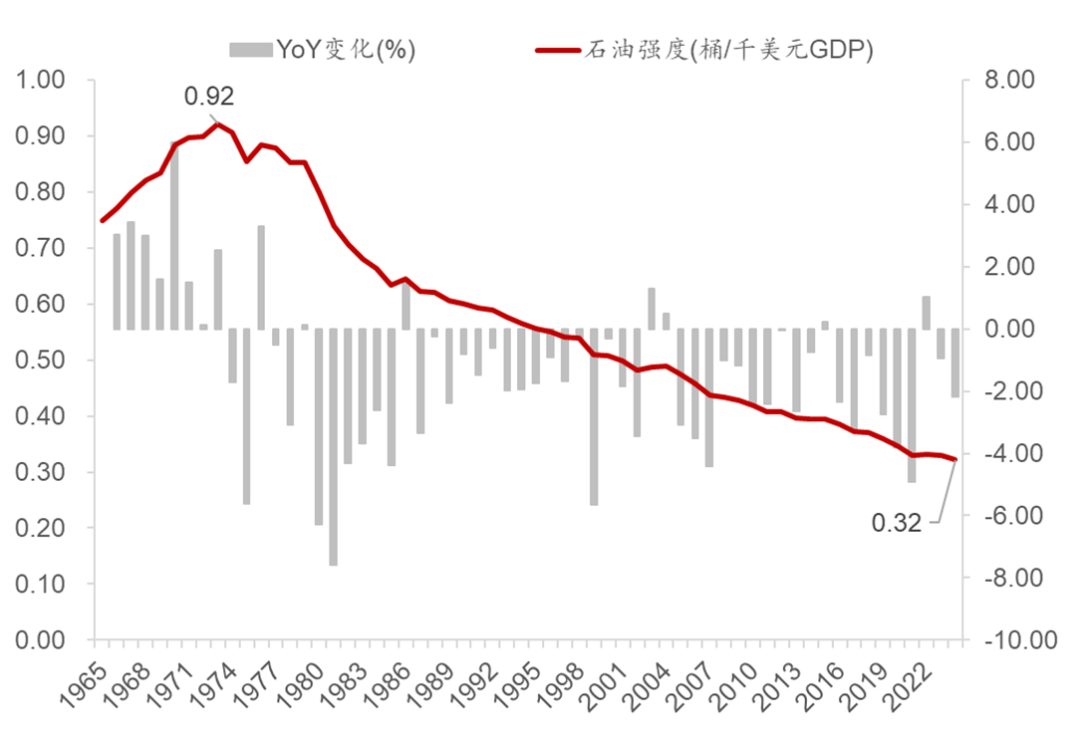 石油危机与滞胀幻影：黄金与科技股该如何配置？ - 图片2