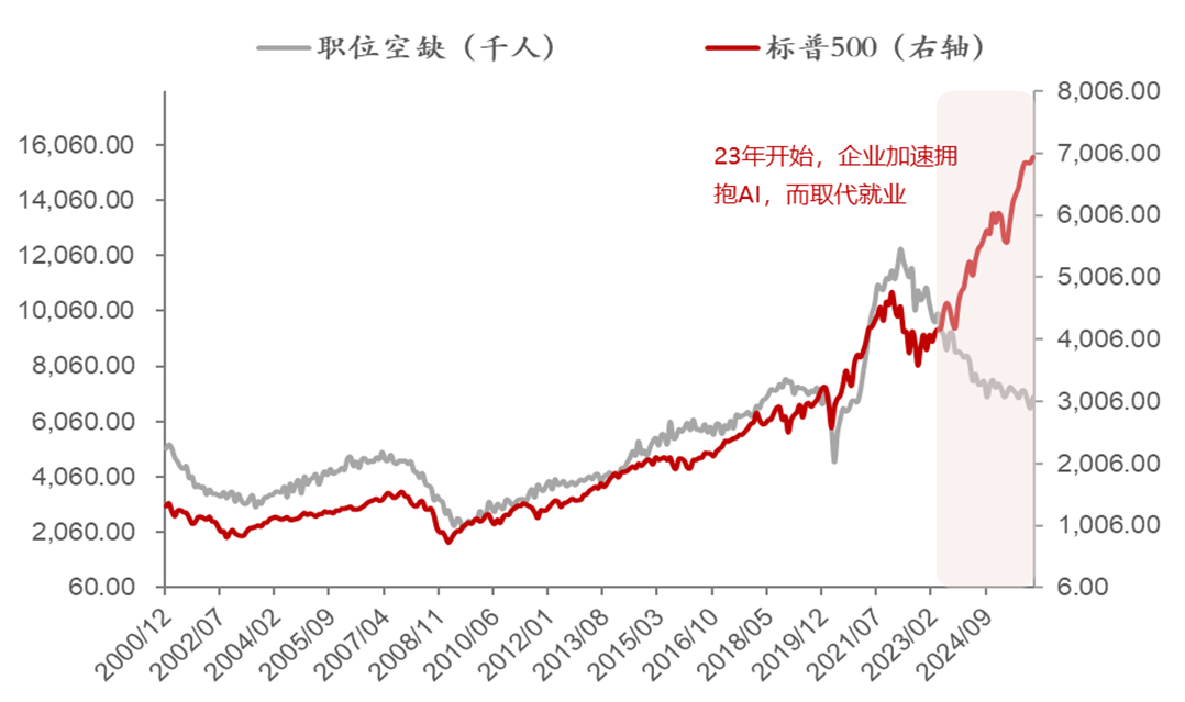 石油危机与滞胀幻影：黄金与科技股该如何配置？ - 图片5