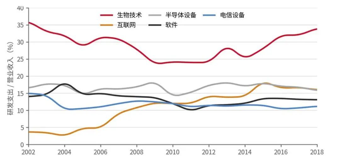 石油危机与滞胀幻影：黄金与科技股该如何配置？ - 图片7
