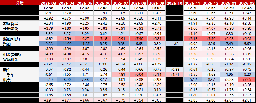 石油危机与滞胀幻影：黄金与科技股该如何配置？ - 图片4