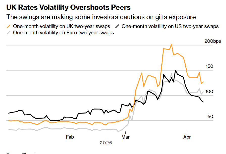 从避风港到风暴眼! 英国国债波动甚至超股票 2022抛售风暴即将重演?