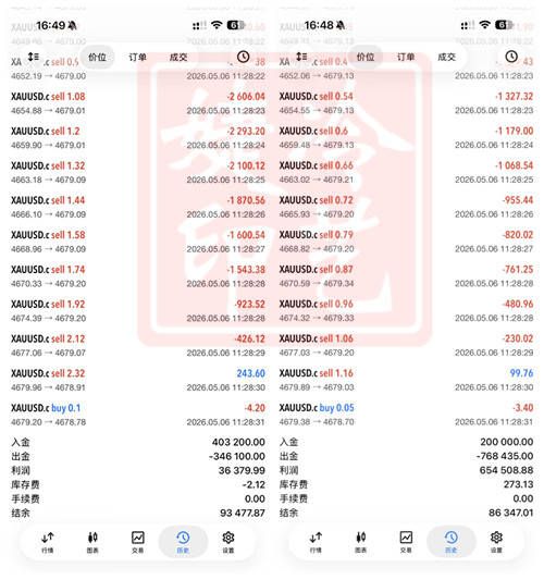 冷艺婕：5.10黄金周初跟进中线多 原油看二次下探