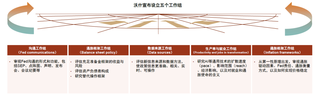 中金:黄金牛市结束了吗? 中金:黄金牛市结束了吗? - 图片2