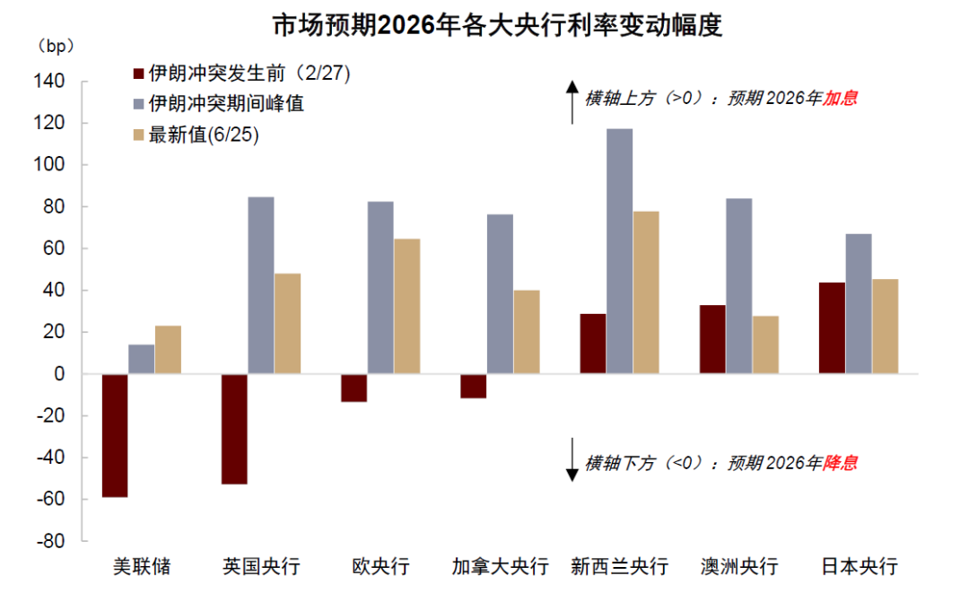 中金：黄金牛市结束了吗？