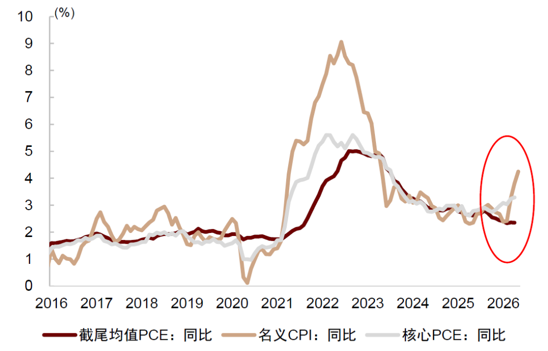 中金:黄金牛市结束了吗? 中金:黄金牛市结束了吗? - 图片3