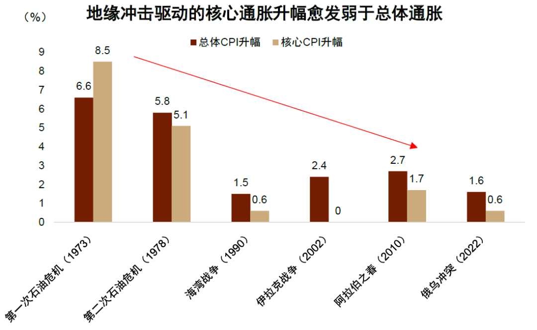 中金:黄金牛市结束了吗? 中金:黄金牛市结束了吗? - 图片4