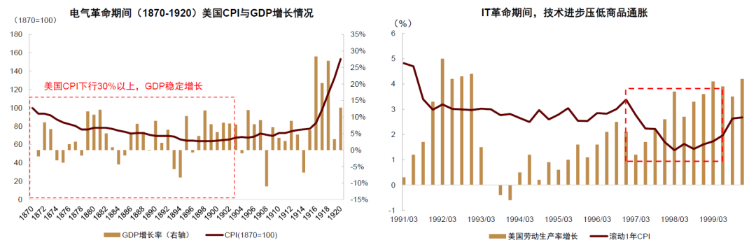 中金:黄金牛市结束了吗? 中金:黄金牛市结束了吗? - 图片5