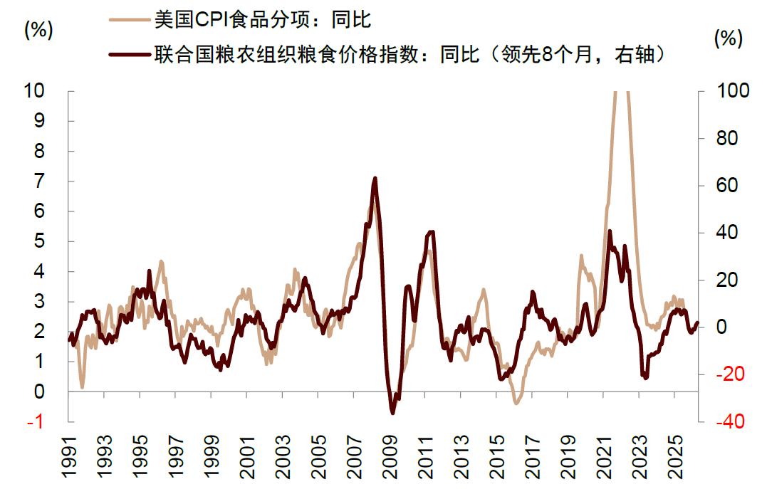 中金:黄金牛市结束了吗? 中金:黄金牛市结束了吗? - 图片7