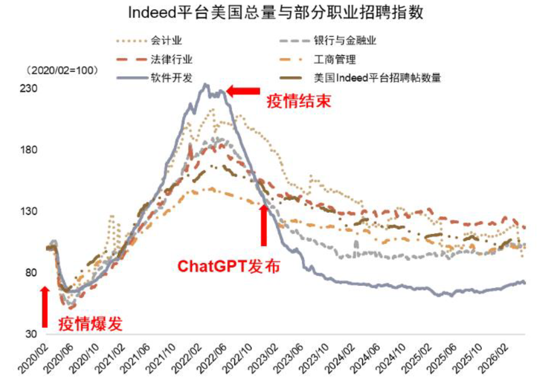 中金:黄金牛市结束了吗? 中金:黄金牛市结束了吗? - 图片6