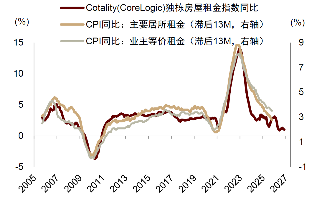 中金:黄金牛市结束了吗? 中金:黄金牛市结束了吗? - 图片8