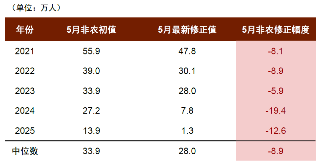 中金:黄金牛市结束了吗? 中金:黄金牛市结束了吗? - 图片12