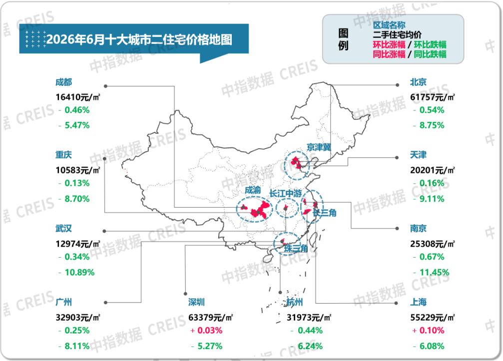 中指研究院：6月重点城市二手房市场保持一定活跃度 多数城市成交量同比仍增长