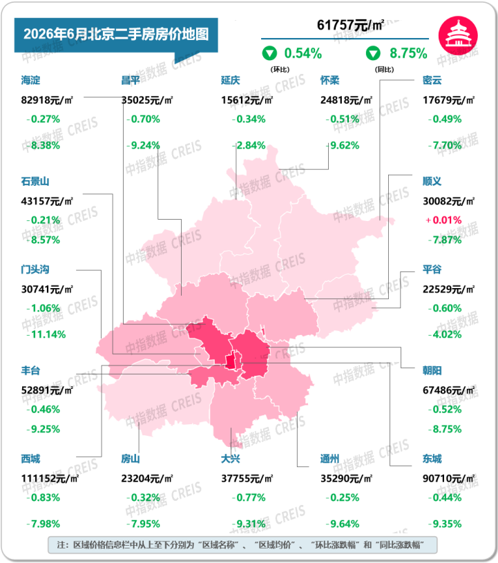 中指研究院：6月重点城市二手房市场保持一定活跃度 多数城市成交量同比仍增长 - 图片4